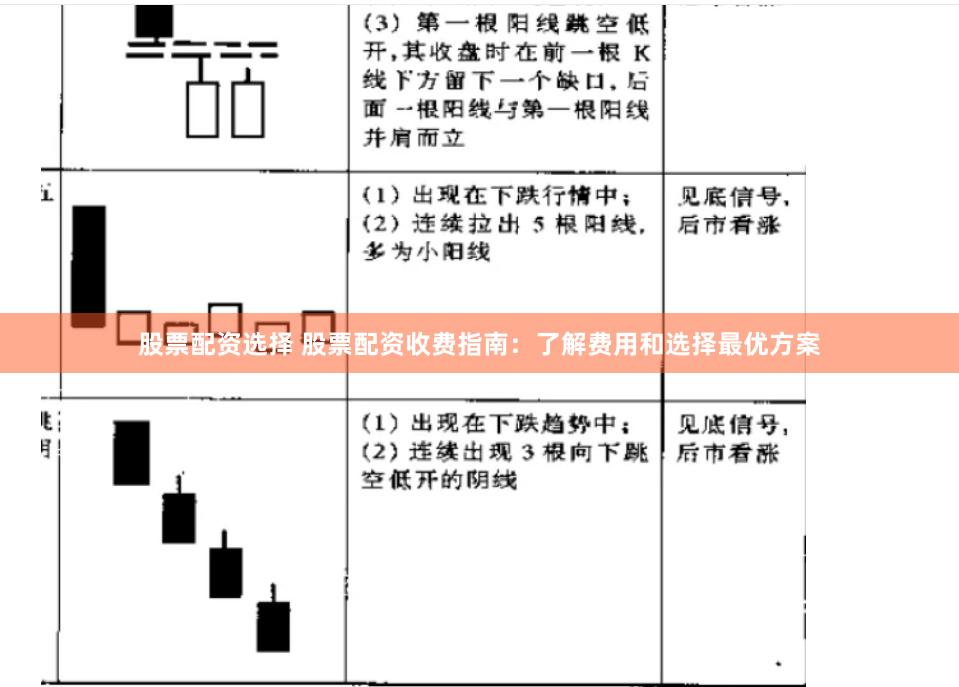 股票配资选择 股票配资收费指南：了解费用和选择最优方案