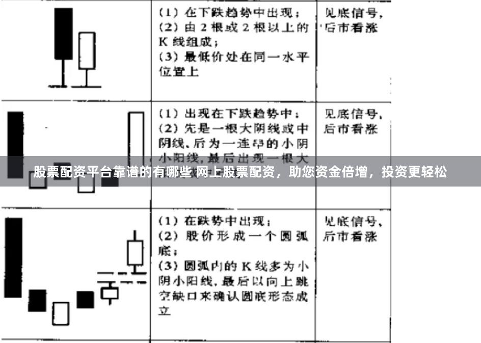 股票配资平台靠谱的有哪些 网上股票配资,助您资金倍增,投资更轻松