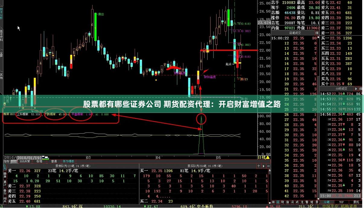 股票都有哪些证券公司 期货配资代理:开启财富增值之路