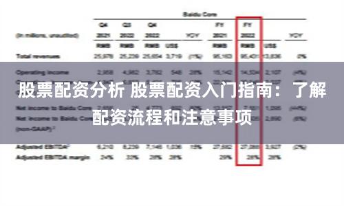股票配资分析 股票配资入门指南：了解配资流程和注意事项