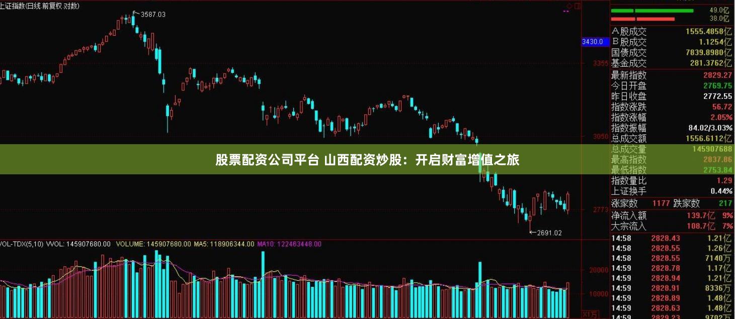 股票配资公司平台 山西配资炒股：开启财富增值之旅