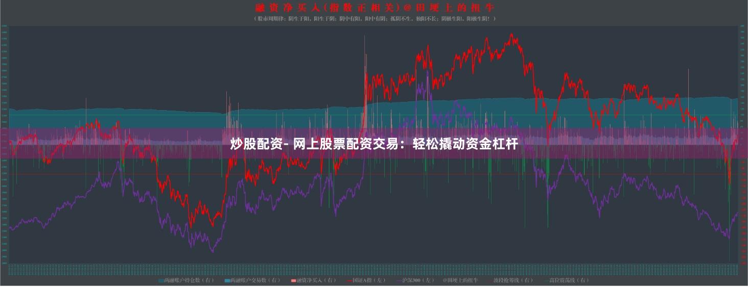 炒股配资- 网上股票配资交易：轻松撬动资金杠杆