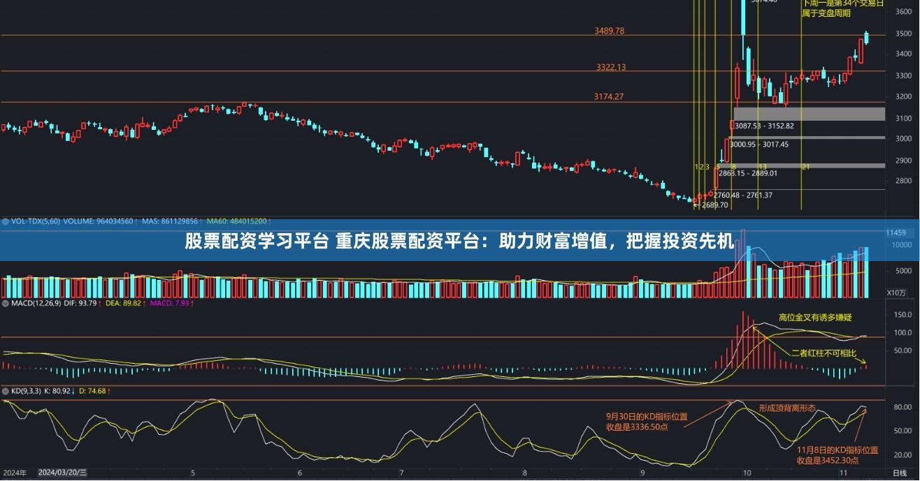股票配资学习平台 重庆股票配资平台：助力财富增值，把握投资先机