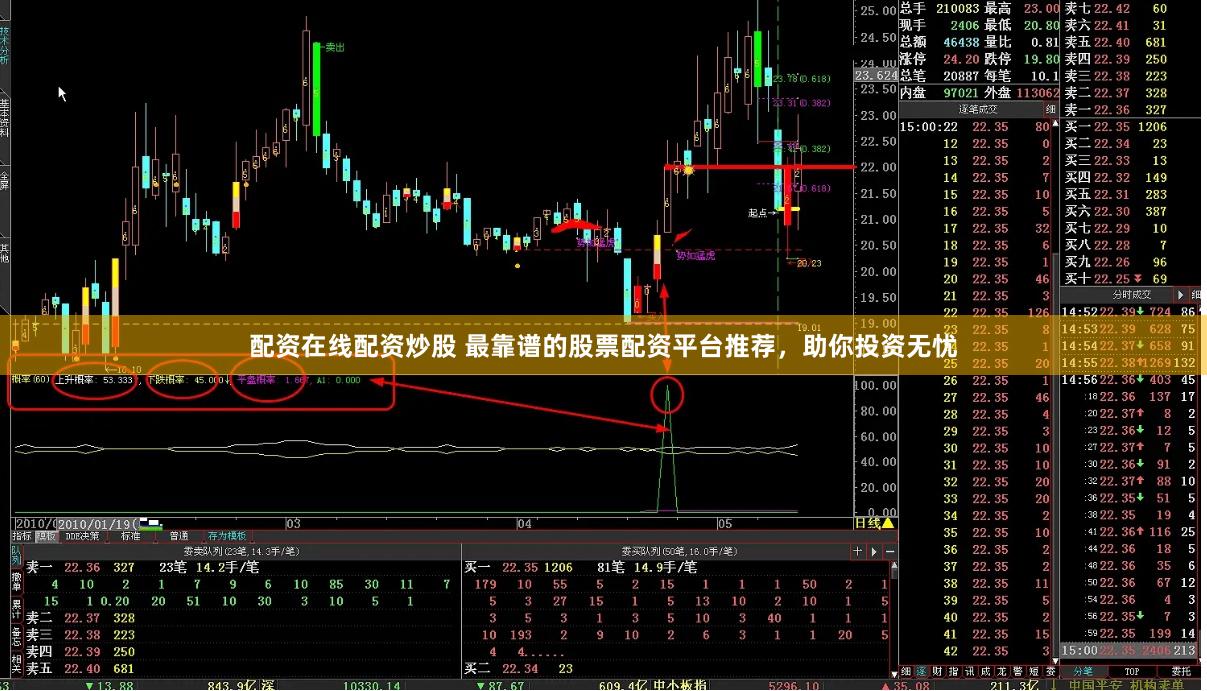 配资在线配资炒股 最靠谱的股票配资平台推荐，助你投资无忧